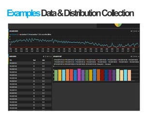 ExamplesData&DistributionCollection
 