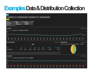 ExamplesData&DistributionCollection
 