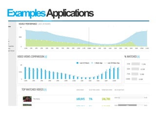 ExamplesApplications
 