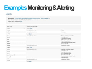 ExamplesMonitoring&Alerting
 