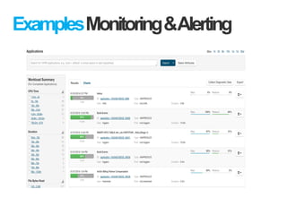 ExamplesMonitoring&Alerting
 