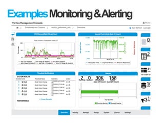 ExamplesMonitoring&Alerting
 