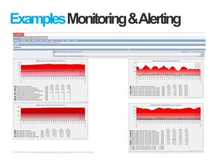 ExamplesMonitoring&Alerting
 