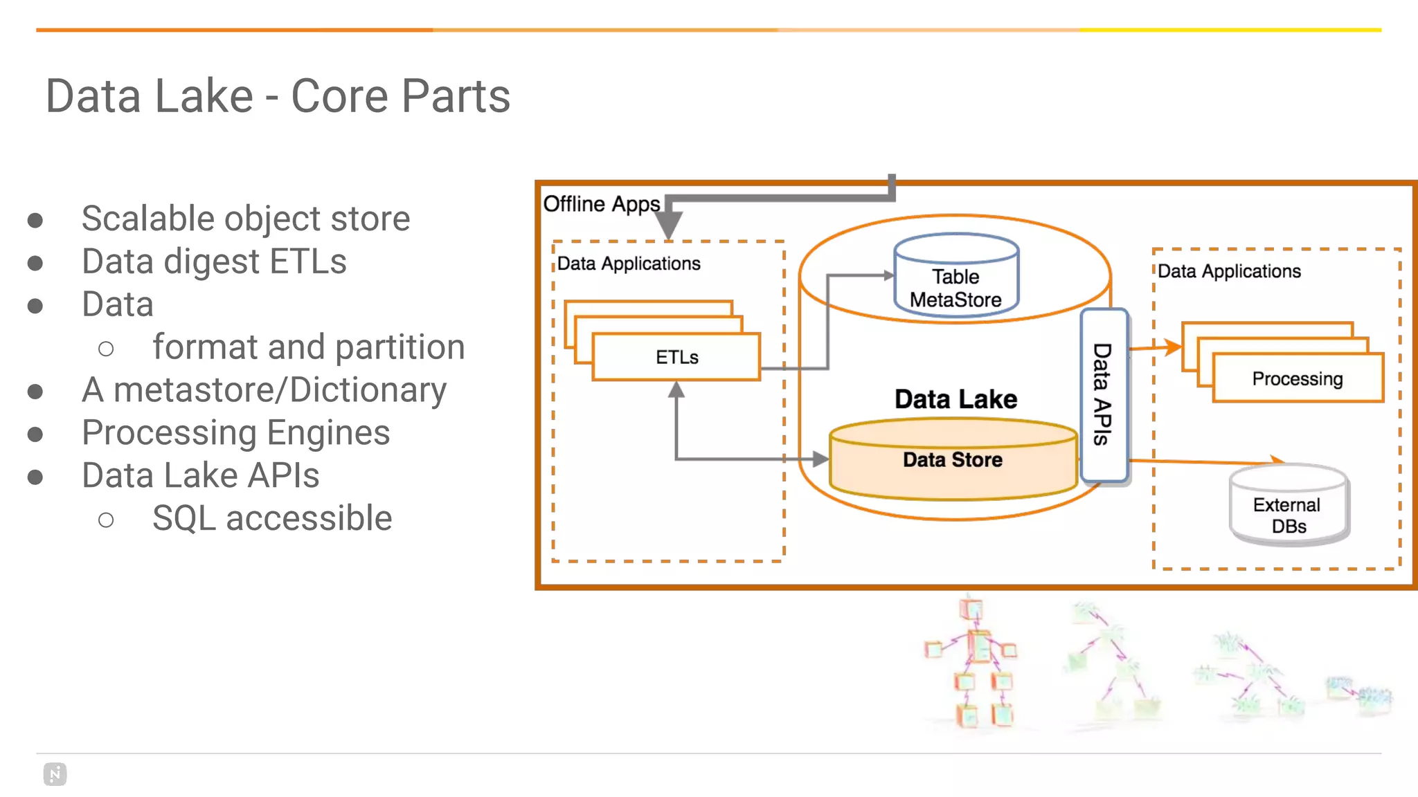 Data Lake - Core Parts
● Scalable object store
● Data digest ETLs
● Data
○ format and partition
● A metastore/Dictionary
● Processing Engines
● Data Lake APIs
○ SQL accessible
 
