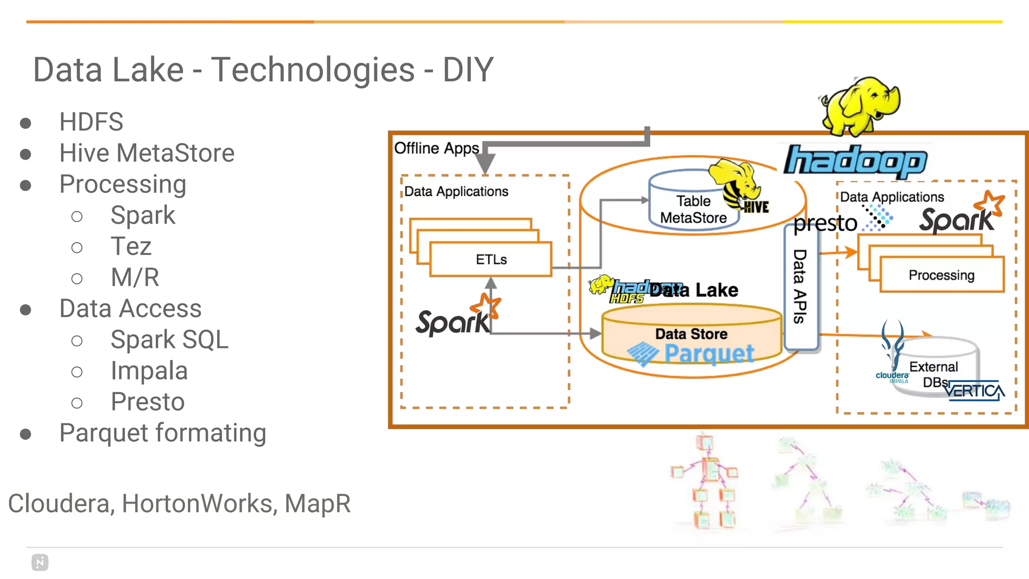 Data Lake - Technologies - DIY
● HDFS
● Hive MetaStore
● Processing
○ Spark
○ Tez
○ M/R
● Data Access
○ Spark SQL
○ Impala
○ Presto
● Parquet formating
Cloudera, HortonWorks, MapR
 