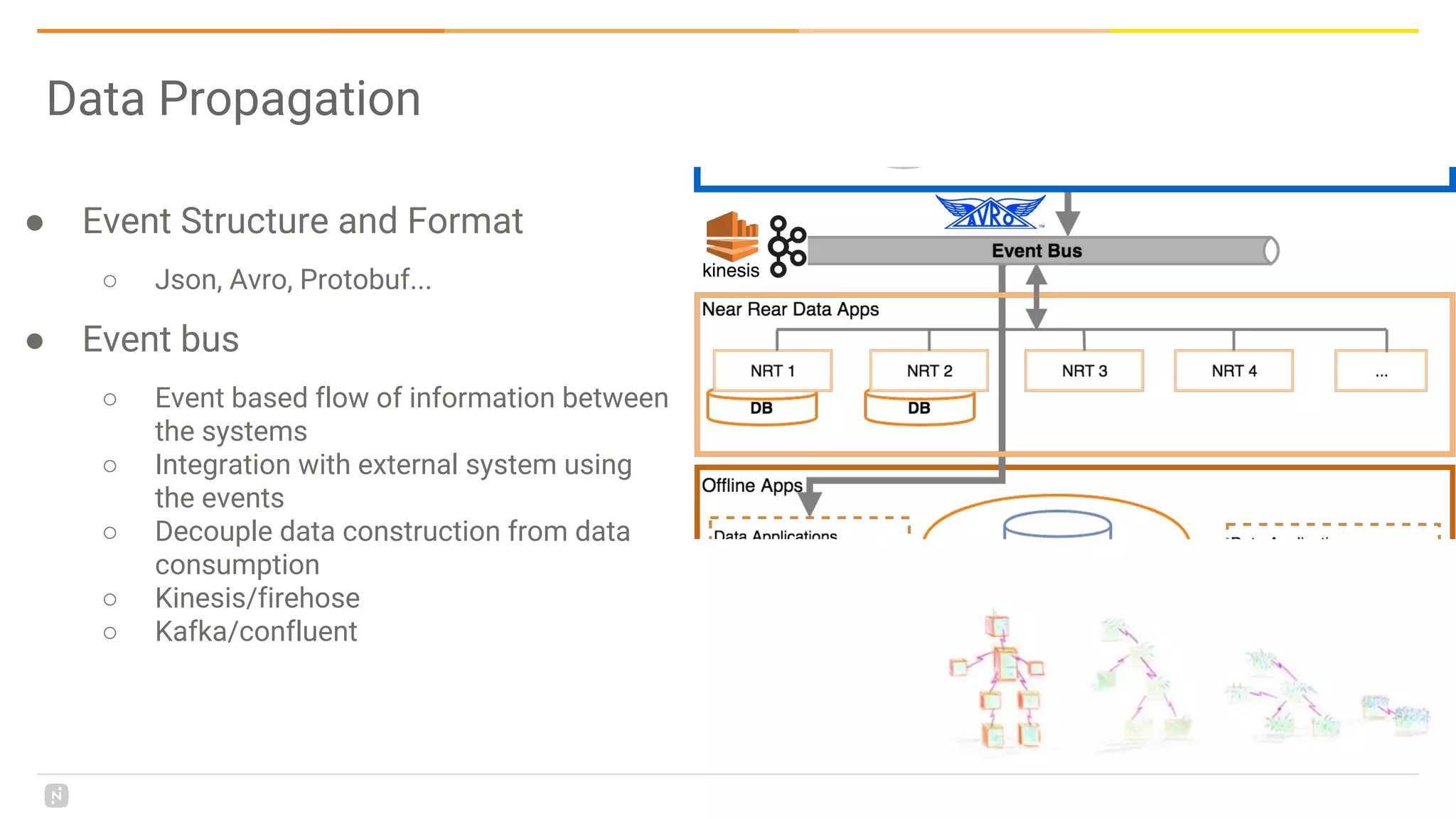Data Propagation
● Event Structure and Format
○ Json, Avro, Protobuf...
● Event bus
○ Event based flow of information between
the systems
○ Integration with external system using
the events
○ Decouple data construction from data
consumption
○ Kinesis/firehose
○ Kafka/confluent
 