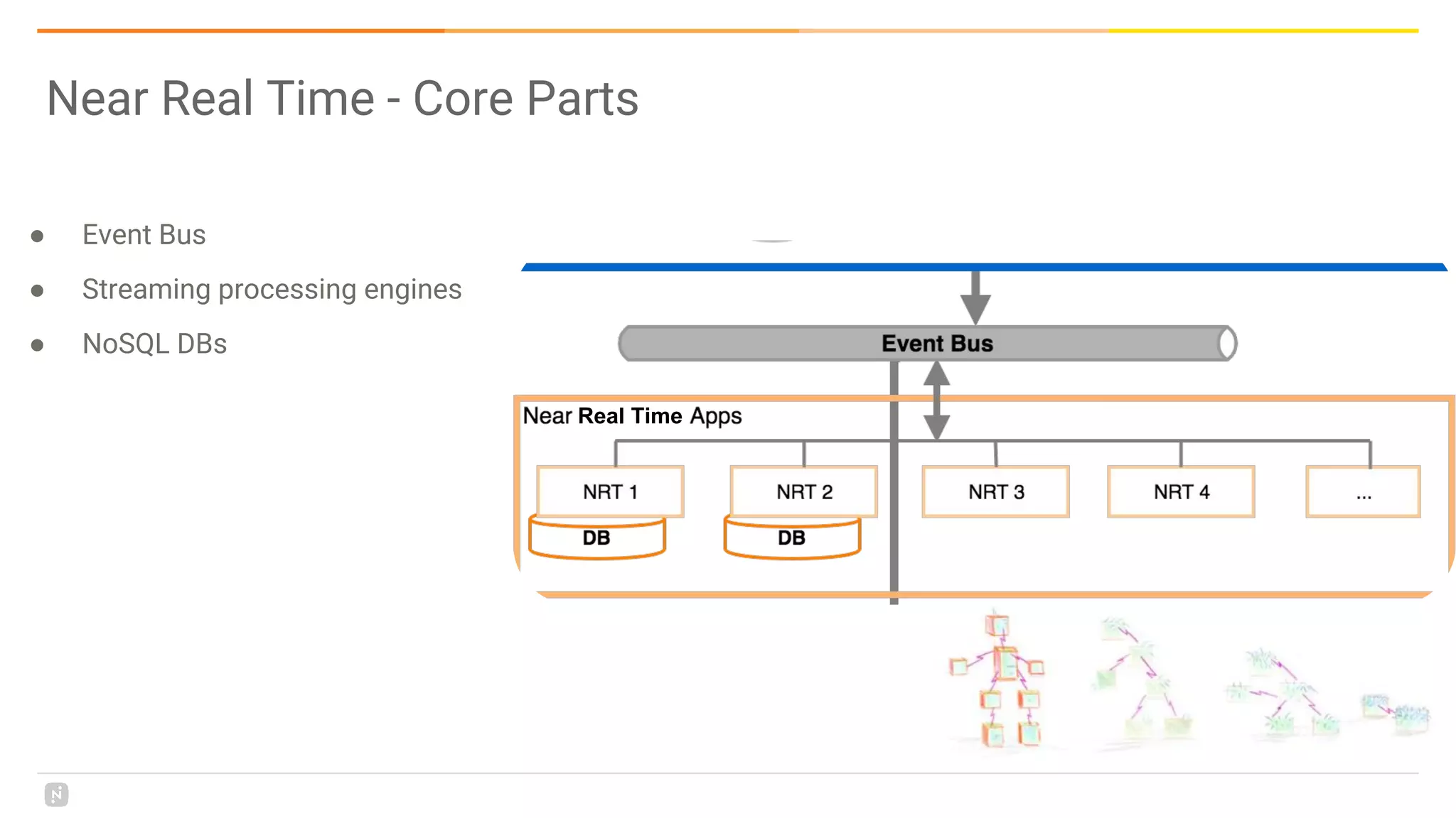 Near Real Time - Core Parts
● Event Bus
● Streaming processing engines
● NoSQL DBs
Real Time
 