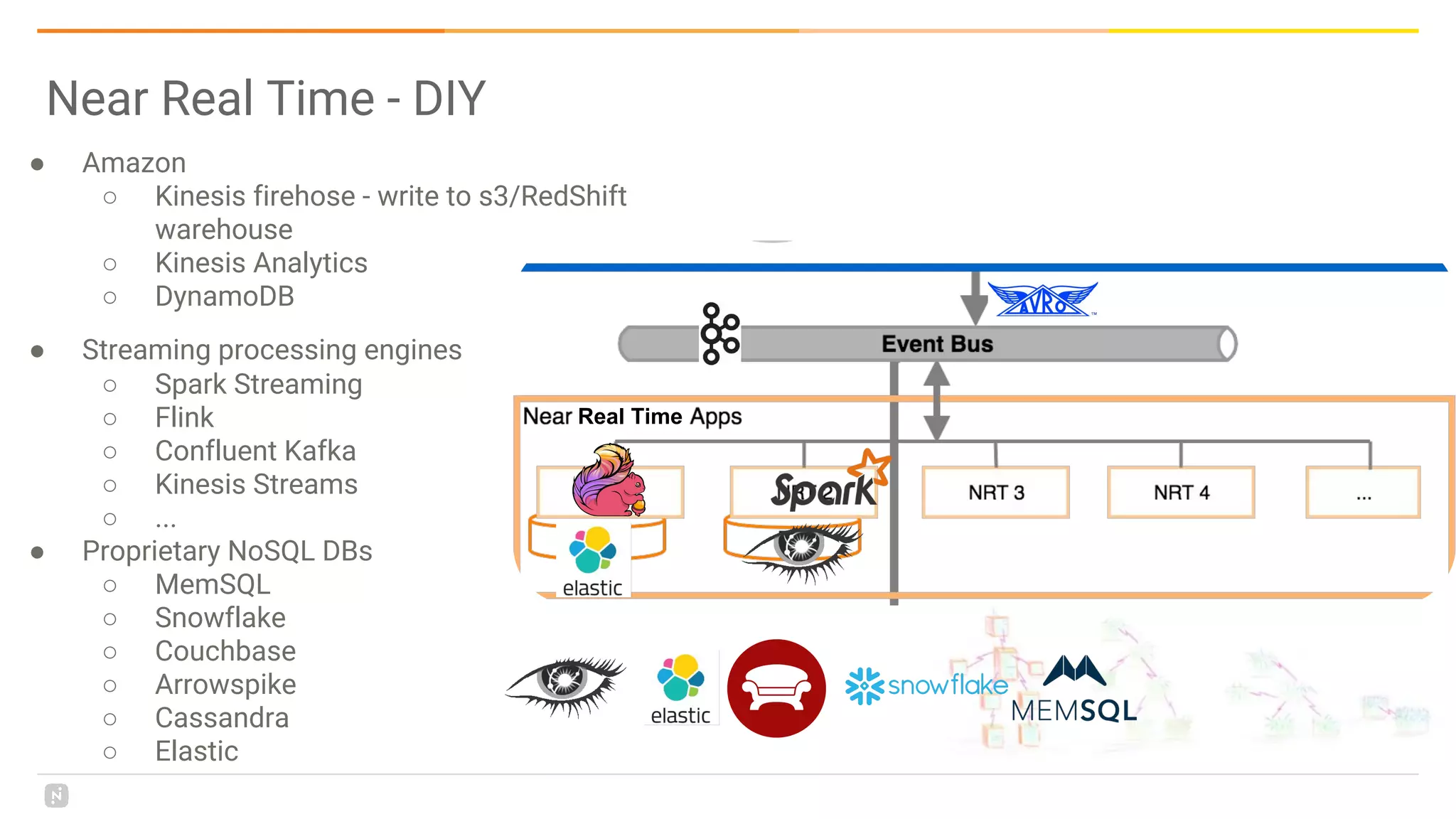 Near Real Time - DIY
● Amazon
○ Kinesis firehose - write to s3/RedShift
warehouse
○ Kinesis Analytics
○ DynamoDB
● Streaming processing engines
○ Spark Streaming
○ Flink
○ Confluent Kafka
○ Kinesis Streams
○ ...
● Proprietary NoSQL DBs
○ MemSQL
○ Snowflake
○ Couchbase
○ Arrowspike
○ Cassandra
○ Elastic
Real Time
 