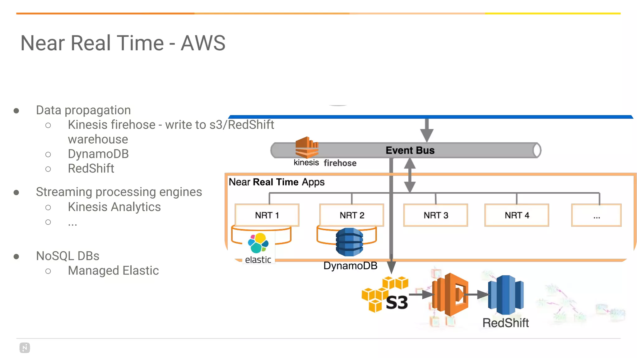 Near Real Time - AWS
● Data propagation
○ Kinesis firehose - write to s3/RedShift
warehouse
○ DynamoDB
○ RedShift
● Streaming processing engines
○ Kinesis Analytics
○ ...
● NoSQL DBs
○ Managed Elastic DynamoDB
firehose
Real Time
 