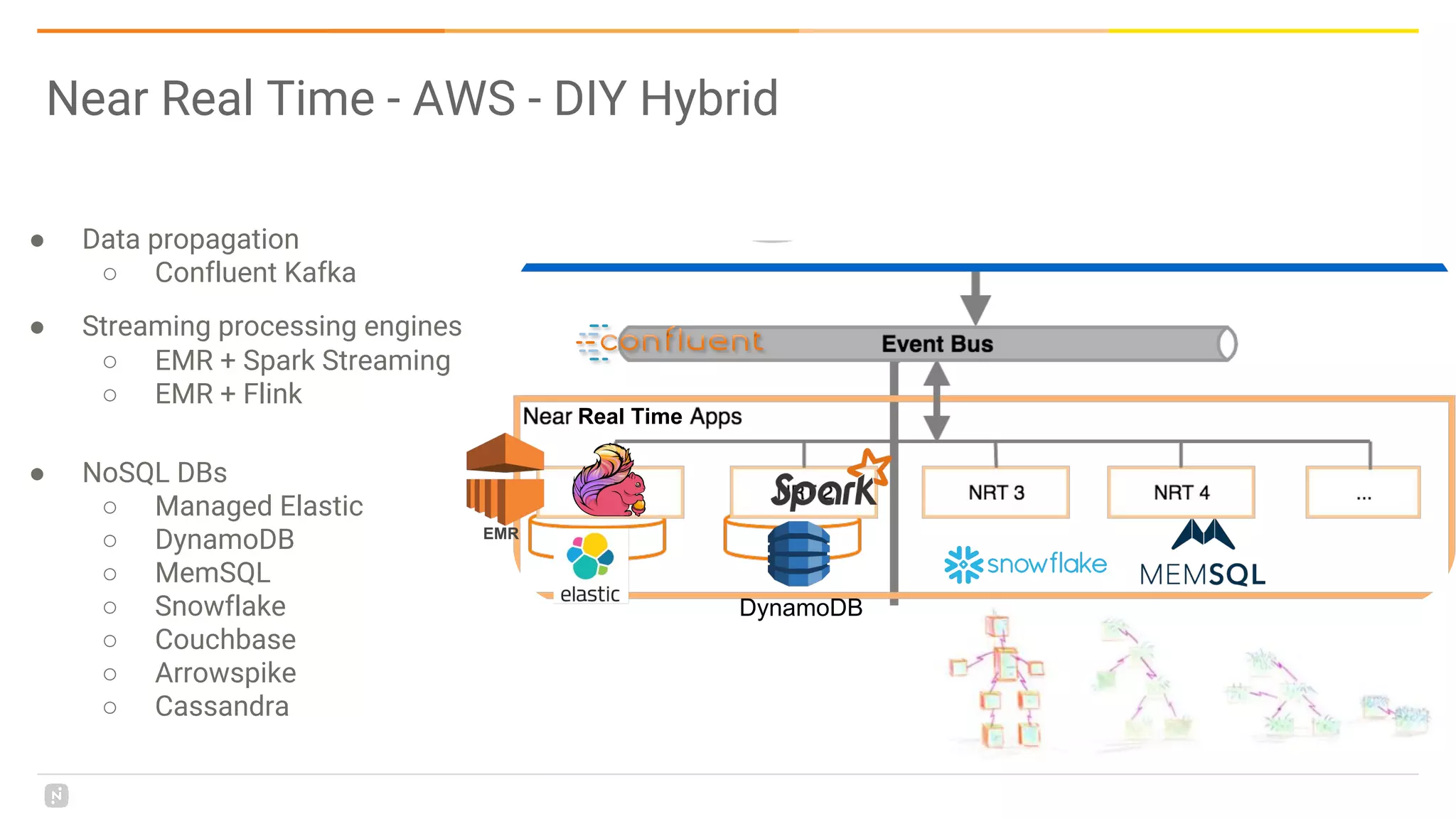 Near Real Time - AWS - DIY Hybrid
● Data propagation
○ Confluent Kafka
● Streaming processing engines
○ EMR + Spark Streaming
○ EMR + Flink
● NoSQL DBs
○ Managed Elastic
○ DynamoDB
○ MemSQL
○ Snowflake
○ Couchbase
○ Arrowspike
○ Cassandra
DynamoDB
EMR
Real Time
 