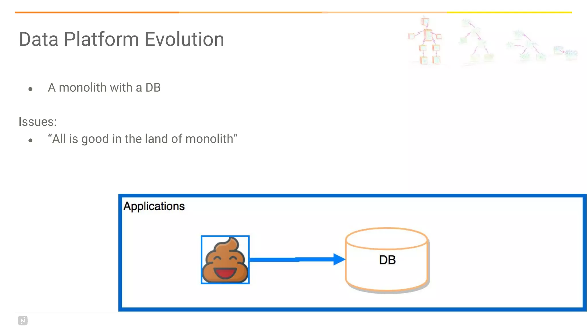 Data Platform Evolution
● A monolith with a DB
Issues:
● “All is good in the land of monolith”
 