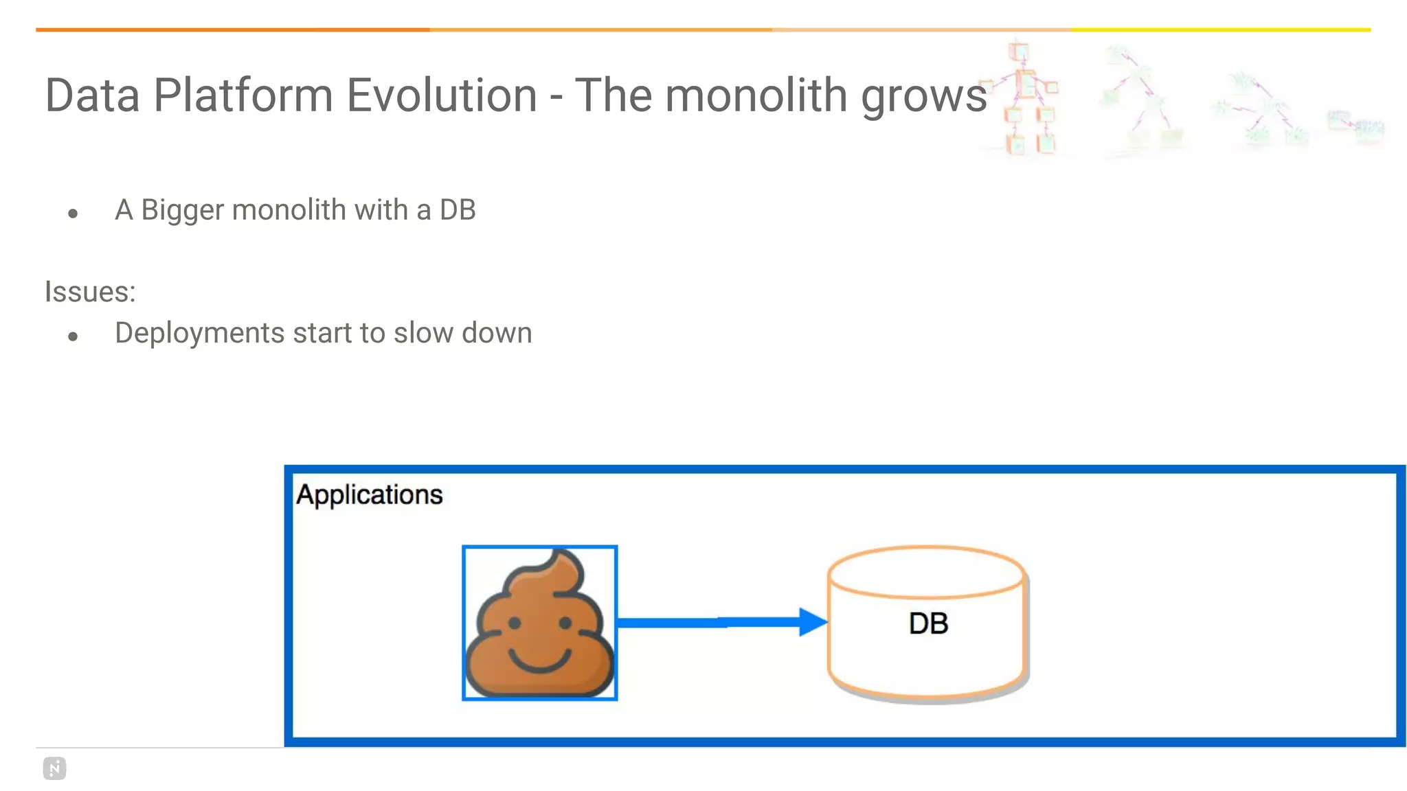 Data Platform Evolution - The monolith grows
● A Bigger monolith with a DB
Issues:
● Deployments start to slow down
 