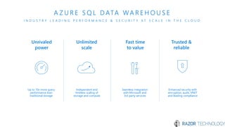 Fast time
to value
Seamless integration
with Microsoft and
3rd party services
Trusted &
reliable
Enhanced security with
encryption, audit, VNET
and leading compliance
Unlimited
scale
Independent and
limitless scaling of
storage and compute
A Z U R E S Q L D ATA WA R E H O U S E
I N D U S T R Y L E A D I N G P E R F O R M A N C E & S E C U R I T Y A T S C A L E I N T H E C L O U D
Unrivaled
power
Up to 10x more query
performance than
traditional storage
 