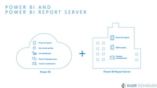 Power BI
Get started quickly
Natural language query
Live dashboards
Custom visualizations
Power BI reports
Power BI Report Server
SSRS reports
Power BI reports
Custom
visualizations
P O W E R B I A N D
P O W E R B I R E P O R T S E R V E R
 