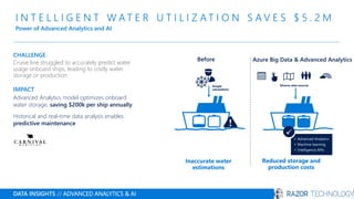 I N T E L L I G E N T W A T E R U T I L I Z A T I O N S A V E S $ 5 . 2 M
Power of Advanced Analytics and AI
DATA INSIGHTS // ADVANCED ANALYTICS & AI
CHALLENGE
Cruise line struggled to accurately predict water
usage onboard ships, leading to costly water
storage or production
IMPACT
Advanced Analytics model optimizes onboard
water storage, saving $200k per ship annually
Historical and real-time data analysis enables
predictive maintenance
Inaccurate water
estimations
Simple
calculations
Reduced storage and
production costs
Diverse data sources
✓ Advanced Analytics
✓ Machine learning
✓ Intelligence APIs
✓
Azure Big Data & Advanced AnalyticsBefore
 