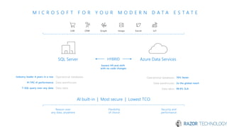 AI built-in | Most secure | Lowest TCO
M I C R O S O F T F O R Y O U R M O D E R N D A T A E S T A T E
Data warehouses
Data lakes
Operational databases
Data warehouses
Data lakes
Operational databases
SQL Server Azure Data Services
Industry leader 4 years in a row
#1 TPC-H performance
T-SQL query over any data
70% faster
2x the global reach
99.9% SLA
HYBRID
Easiest lift and shift
with no code changes
SocialLOB Graph IoTImageCRM
Security and
performance
Flexibility
of choice
Reason over
any data, anywhere
 