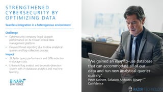 Challenge
• Cybersecurity company faced sluggish
performance on its mission-critical data
management platform
• Delayed threat reporting due to slow analytical
queries and log-collection process
Impact
• 3X faster query performance and 50% reduction
in storage costs
• Enhanced log analysis and anomaly-detection
system with in-database analytics and machine
learning
S T R E N G T H E N E D
C Y B E R S E C U R I T Y BY
O P T I M I Z I N G D ATA
Seamless integration in a heterogenous environment
“We gained an easy-to-use database
that can accommodate all of our
data and run new analytical queries
quickly.”
Peter Kleinert, Solution Architect, Binary
Confidence
 