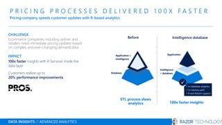 P R I C I N G P R O C E S S E S D E L I V E R E D 1 0 0 X F A S T E R
Pricing company speeds customer updates with R-based analytics
DATA INSIGHTS // ADVANCED ANALYTICS
CHALLENGE
Ecommerce companies including airlines and
retailers need immediate pricing updates based
on complex and ever-changing demand data
IMPACT
100x faster insights with R Services inside the
data layer
Customers realize up to
20% performance improvements
Intelligence databaseBefore
100x faster insights
Application +
Intelligence
Database
Application
Intelligence
+ database
✓
✓ In-database analytics
✓ In-memory perf.
✓ R and Python support
ETL process slows
analytics
 