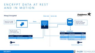 E N C R Y P T D A T A A T R E S T
A N D I N M O T I O N
SECURITY
Always Encrypted
Query
Client side Server side
Data set
Enhanced
SQL Server
Library
CIPHERTEXT
Search for single
customer record
Sensitive data
remains encrypted
inside SQL Server
Result set with
unencrypted data
Column master key Column encryption key
Customer Credit card # Exp.
Denny Usher 0x7ff654ae6d 5/174949-8003-8473-1930
Customer Credit card # Exp.
Tim Irish 4839-2939-1919-3987 7/19
Denny Usher 4949-8003-8473-1930 5/17
Alicia Hodge 9000-4899-1600-1324 4/18
Credit card #
1x7fg655se2e
0x7ff654ae6d
0y8fj754ea2c
 