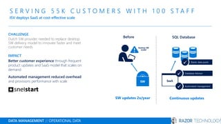 S E R V I N G 5 5 K C U S T O M E R S W I T H 1 0 0 S T A F F
ISV deploys SaaS at cost-effective scale
DATA MANAGEMENT // OPERATIONAL DATA
CHALLENGE
Dutch SW provider needed to replace desktop
SW delivery model to innovate faster and meet
customer needs
IMPACT
Better customer experience through frequent
product updates and SaaS model that scales on
demand
Automated management reduced overhead
and provisions performance with scale
Continuous updatesSW updates 2x/year
Desktop SW
model
SaaS
Elastic data pools
✓
Automated management
✓
Database Advisor
✓
SQL DatabaseBefore
 