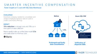 S M A R T E R I N C E N T I V E C O M P E N S A T I O N
Faster insights at ¼ cost with SQL Data Warehouse
DATA MANAGEMENT // DATA WAREHOUSING
CHALLENGE
Incentives company needed to consolidate and
analyze employee behavior data at scale to
create customized offerings
IMPACT
75% reduction in storage costs and 70% cut in
time spent on data collection
Maritz rapidly scales up unified data model 2.5x
and scales down to minimize costs
DW DW DW
DW
ETL
Unification of
disparate DWs
Prolonged and faulty
data consolidation
✓
✓ Elastic scale
✓ Managed environment
✓ Fast provisioning
Azure SQL DWBefore
 