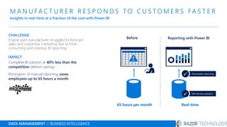 M A N U FA C T U R E R R E S P O N D S T O C U S T O M E R S FA S T E R
Insights in real-time at a fraction of the cost with Power BI
DATA MANAGEMENT // BUSINESS INTELLIGENCE
CHALLENGE
Engine part manufacturer struggled to forecast
sales and customize marketing due to time-
consuming and onerous BI reporting
IMPACT
Complete BI solution at 40% less than the
competition delivers savings
Elimination of manual reporting saves
employees up to 65 hours a month
Automated reporting
✓
Real-time
Self-service analytics
✓
65 hours per month
Reporting with Power BIBefore
 