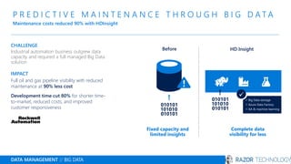 P R E D I C T I V E M A I N T E N A N C E T H R O U G H B I G D A T A
Maintenance costs reduced 90% with HDInsight
DATA MANAGEMENT // BIG DATA
CHALLENGE
Industrial automation business outgrew data
capacity and required a full managed Big Data
solution
IMPACT
Full oil and gas pipeline visibility with reduced
maintenance at 90% less cost
Development time cut 80% for shorter time-
to-market, reduced costs, and improved
customer responsiveness
Fixed capacity and
limited insights
Complete data
visibility for less
✓
✓ Big Data storage
✓ Azure Data Factory
✓ AA & machine learning
HD InsightBefore
 