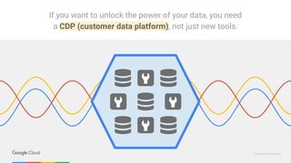 Data Platform on GCP | PDF