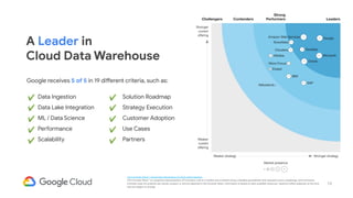 Data Platform on GCP | PDF