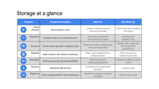 Data Platform on GCP | PDF