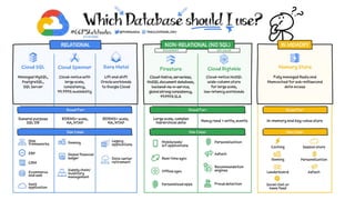 Data Platform on GCP | PDF