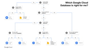 Data Platform on GCP | PDF