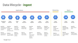 Data Platform on GCP | PDF