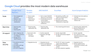 Data Platform on GCP | PDF