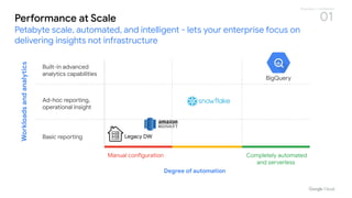 Data Platform on GCP | PDF