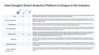 Data Platform on GCP | PDF