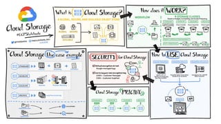 Data Platform on GCP | PDF
