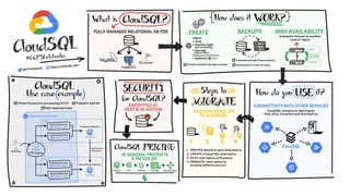 Data Platform on GCP | PDF