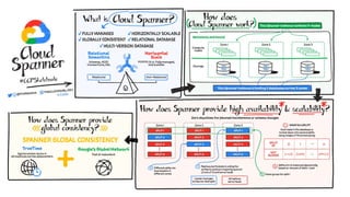 Data Platform on GCP | PDF