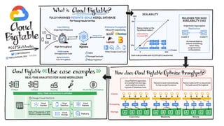Data Platform on GCP | PDF