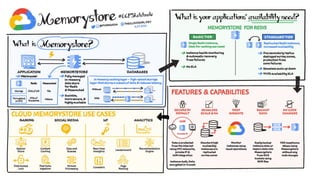 Data Platform on GCP | PDF