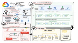 Data Platform on GCP | PDF