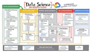 Data Platform on GCP | PDF