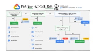 Data Platform on GCP | PDF