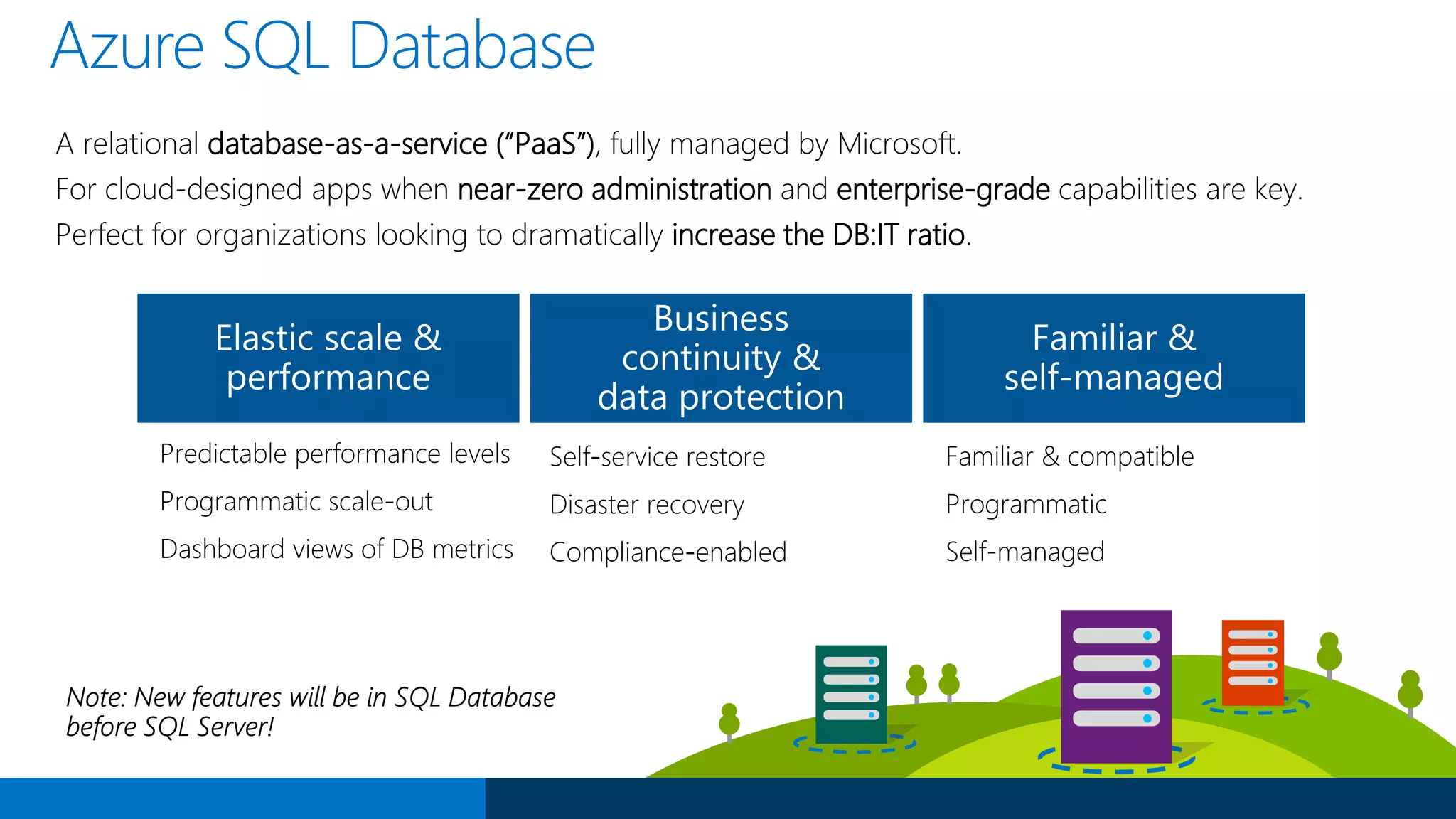 Azure SQL Database
A relational database-as-a-service (“PaaS”), fully managed by Microsoft.
For cloud-designed apps when near-zero administration and enterprise-grade capabilities are key.
Perfect for organizations looking to dramatically increase the DB:IT ratio.
 