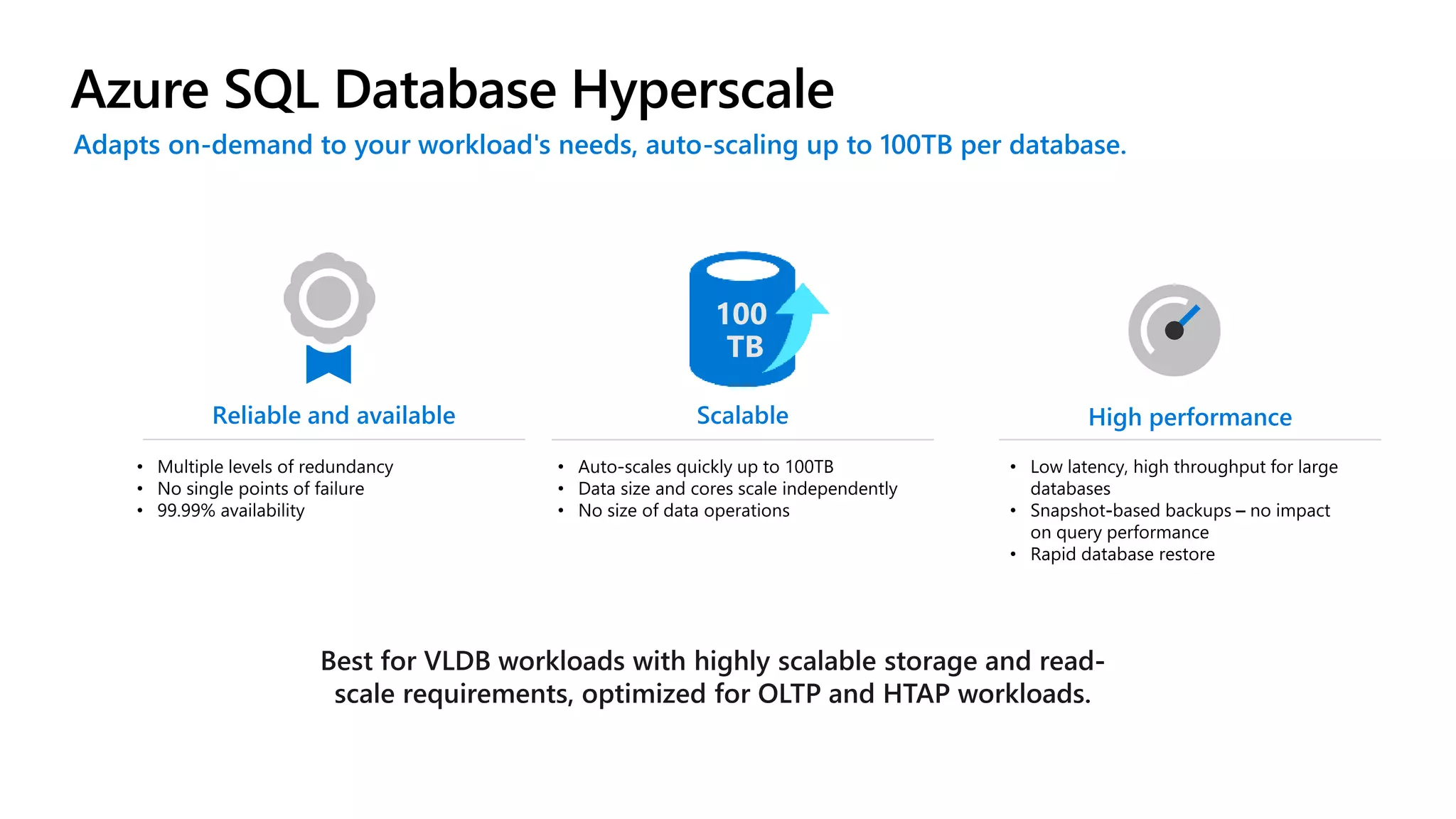 Scalable High performanceReliable and available
Adapts on-demand to your workload's needs, auto-scaling up to 100TB per database.
100
TB
 