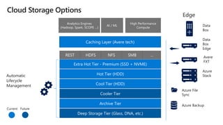 Azure data platform overview | PPTX
