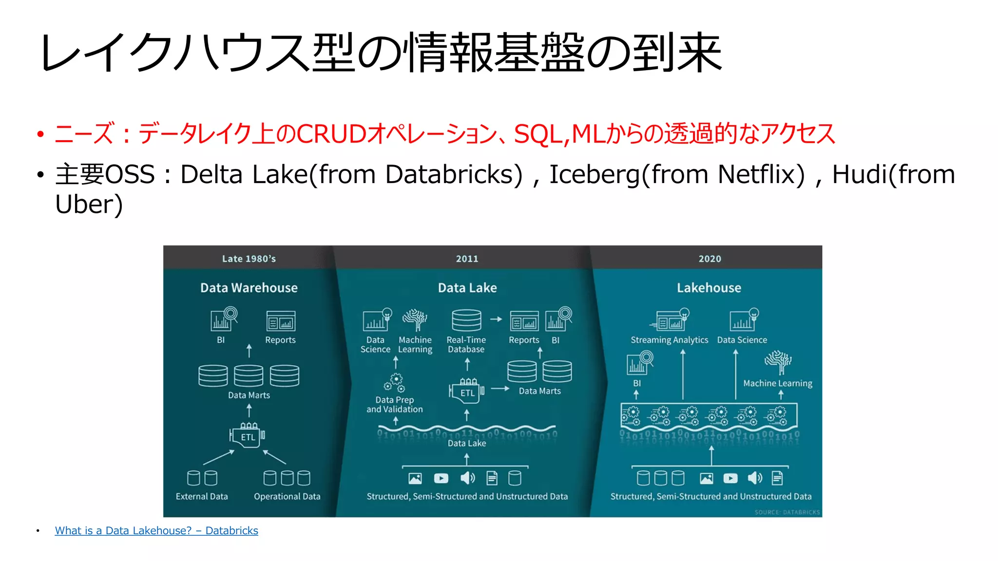 • ニーズ：データレイク上のCRUDオペレーション、SQL,MLからの透過的なアクセス
• 主要OSS：Delta Lake(from Databricks) , Iceberg(from Netflix) , Hudi(from
Uber)
レイクハウス型の情報基盤の到来
• What is a Data Lakehouse? – Databricks
 