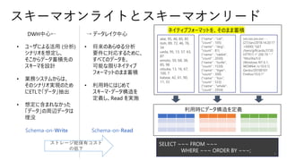 スキーマオンライトとスキーマオンリード
DWH中心← → データレイク中心
• ユーザによる活用 (分析)
シナリオを想定し、
そこからデータ蓄積先の
スキーマを設計
• 業務システムからは、
そのシナリオ実現のため
にETLで「データ」抽出
• 想定に含まれなかった
「データ」の周辺データは
埋没
Schema-on-Write
• 将来のあらゆる分析
要件に対応するために、
すべてのデータを、
可能な限りネイティブ
フォーマットのまま蓄積
• 利用時にはじめて
スキーマ・データ構造を
定義し、Read を実施
Schema-on-Read
abe, 95, 46, 85, 85
itoh, 89, 72, 46, 76,
34
ueda, 95, 13, 57, 63,
87
emoto, 50, 68, 38,
85, 98
otsuka, 13, 16, 67,
100, 7
katase, 42, 61, 90,
11, 33
{"name" : "cat",
"count" : 105}
{"name" : "dog",
"count" : 81}
{"name" : "rabbit",
"count" : 2030}
{"name" : "turtle",
"count" : 1550}
{"name" : "tiger",
"count" : 300}
{"name" : "lion",
"count" : 533}
{"name" : "whale",
"count" : 2934}
xxx.xxx.xxx.xxx - -
[27/Jan/2018:14:20:17
+0000] "GET
/item/giftcards/3720
HTTP/1.1" 200 70 "-"
"Mozilla/5.0
(Windows NT 6.1;
WOW64; rv:10.0.1)
Gecko/20100101
Firefox/10.0.1"
ネイティブフォーマットを、そのまま蓄積
SELECT ~~~ FROM ~~~
WHERE ~~~ ORDER BY ~~~;
利用時にデータ構造を定義
4
ストレージ総保有コスト
の低下
 