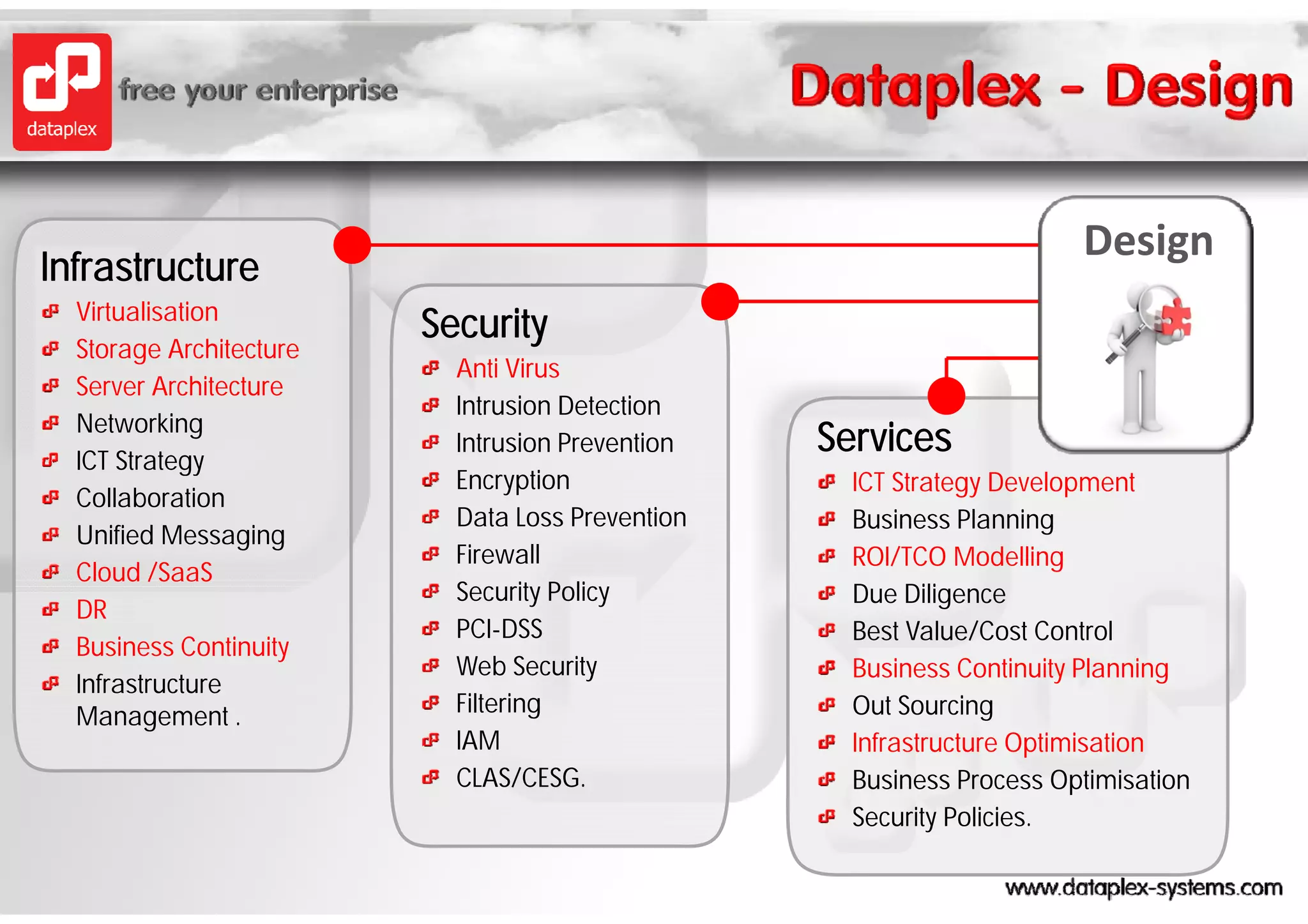 Design
Infrastructure
  Virtualisation
                         Security
  Storage Architecture
                           Anti Virus
  Server Architecture
                           Intrusion Detection
  Networking
  ICT Strategy
                           Intrusion Prevention   Services
                           Encryption               ICT Strategy Development
  Collaboration
                           Data Loss Prevention     Business Planning
  Unified Messaging
                           Firewall                 ROI/TCO Modelling
  Cloud /SaaS
                           Security Policy          Due Diligence
  DR
                           PCI-DSS                  Best Value/Cost Control
  Business Continuity
                           Web Security             Business Continuity Planning
  Infrastructure
  Management .             Filtering                Out Sourcing
                           IAM                      Infrastructure Optimisation
                           CLAS/CESG.               Business Process Optimisation
                                                    Security Policies.
 